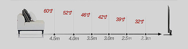 裝修后選購電視秘籍寶典 (3).jpg 裝修后選購電視秘籍寶典 (3).jpg